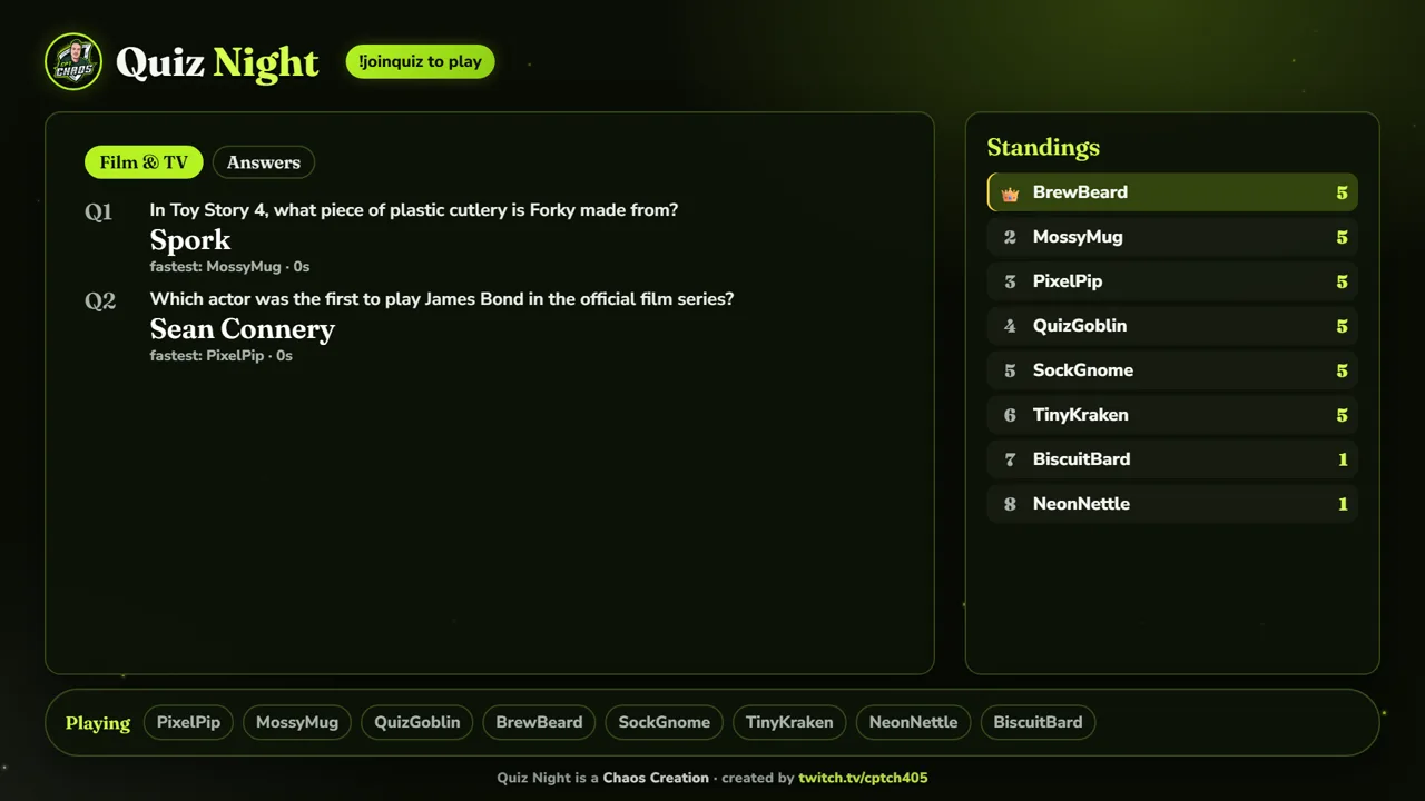 Going through the answers